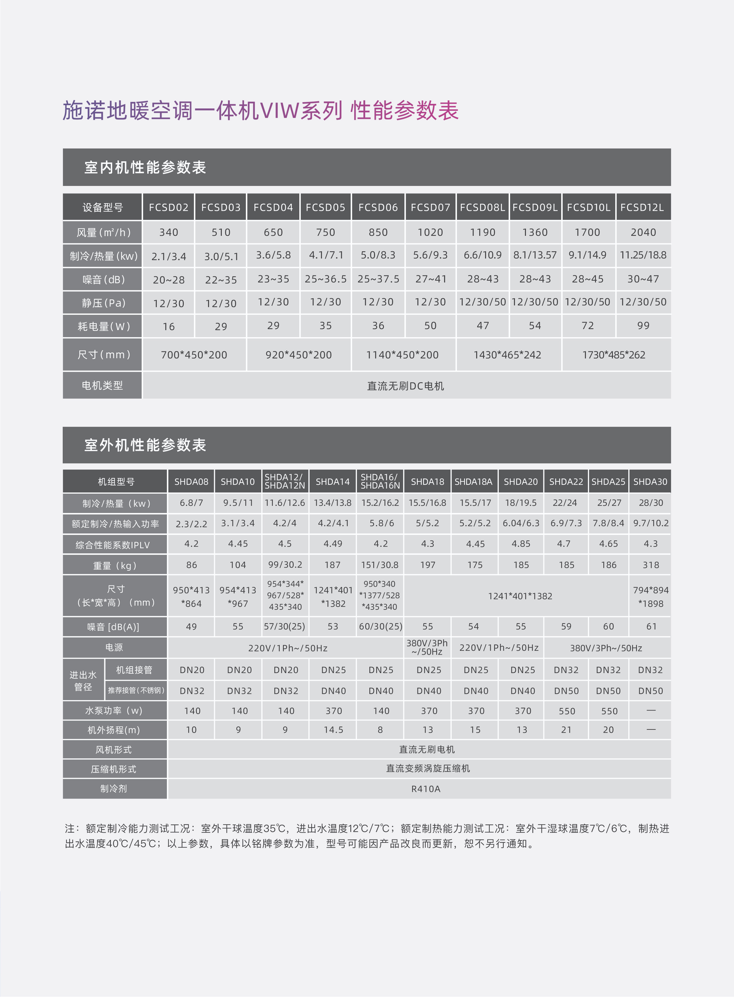 施諾（Snor）地暖空調一體機SHDA12F 五匹一拖五帶地暖 水系統中央空調(圖12)