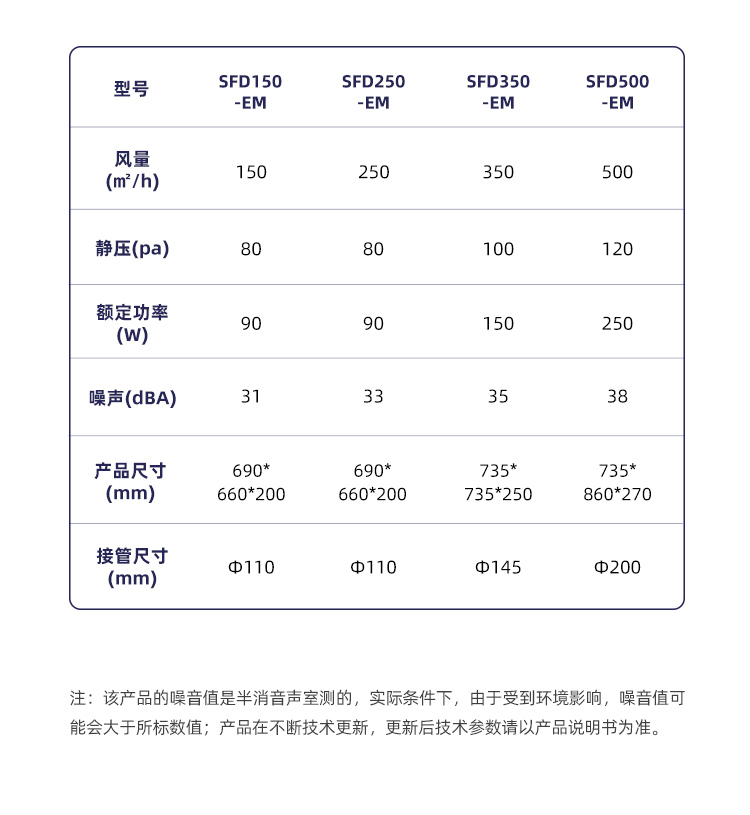 防霾全熱交換新風(fēng)機(圖9)