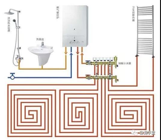 裝了中央空調，為啥還要裝采暖系統？(圖6)
